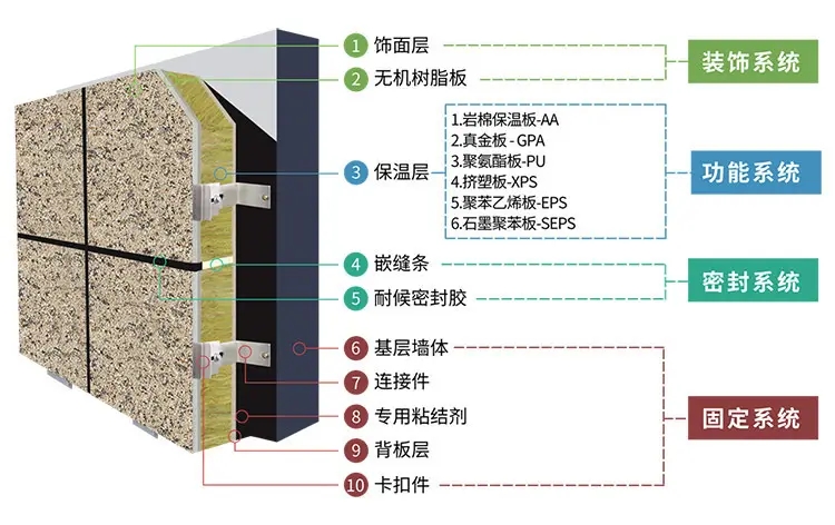 Insulation decoration - body plate, purification plate